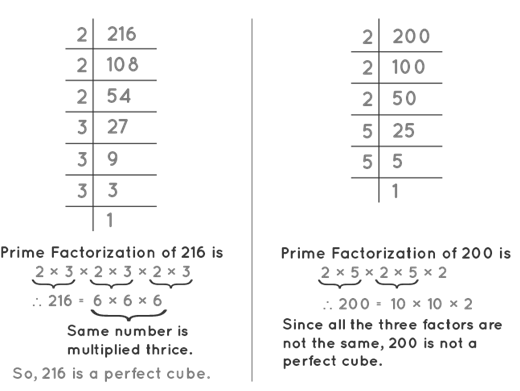 prime factorization